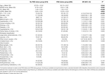 Admission Heart Rate Variability Is Associated With Poststroke Depression in Patients With Acute Mild-Moderate Ischemic Stroke